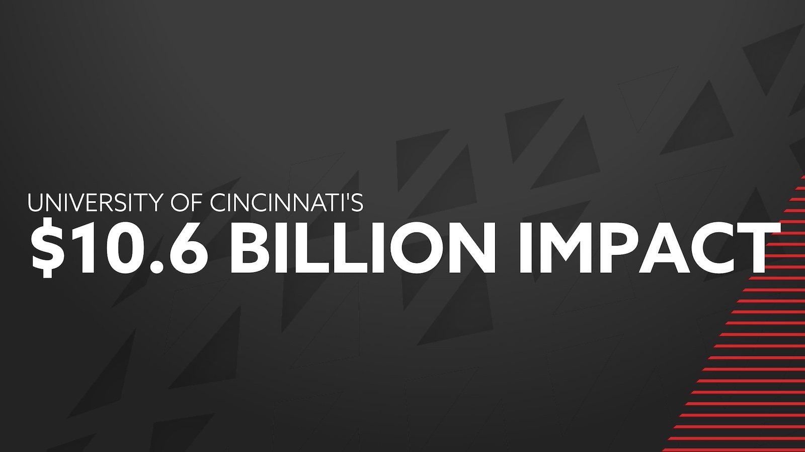 Graphic with text that reads "University of Cincinnati's $10.6 Billion Impact"