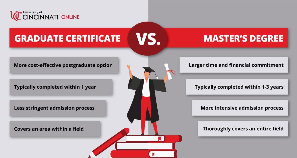 Graduate Certificate vs. Master’s Degree: What’s the Difference?